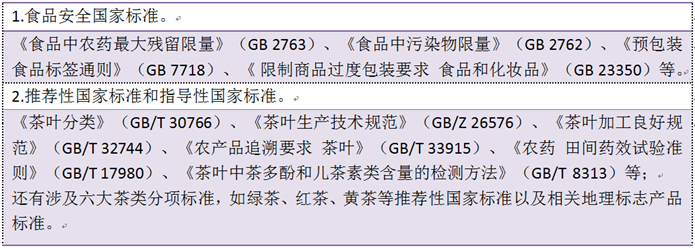 茶叶的进出口贸易规定与标准(茶叶的进出口贸易规定与标准是什么) 第1张