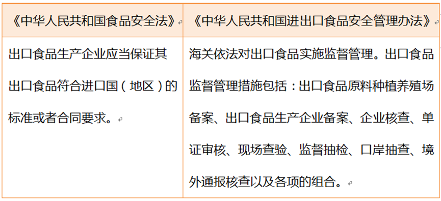 茶叶的进出口贸易规定与标准(茶叶的进出口贸易规定与标准是什么) 第5张