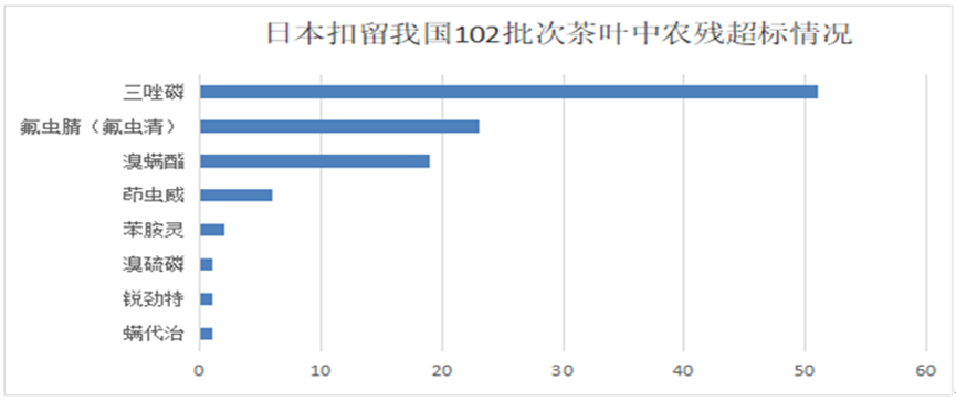 茶叶的进出口贸易规定与标准(茶叶的进出口贸易规定与标准是什么) 第4张