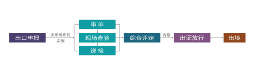 茶叶的进出口贸易规定与标准(茶叶的进出口贸易规定与标准是什么) 第9张