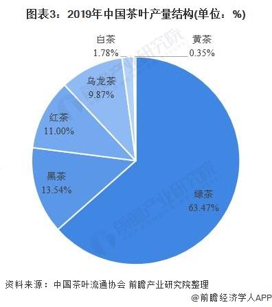 国际茶叶市场现状与发展趋势(国际茶叶市场现状与发展趋势研究) 第1张