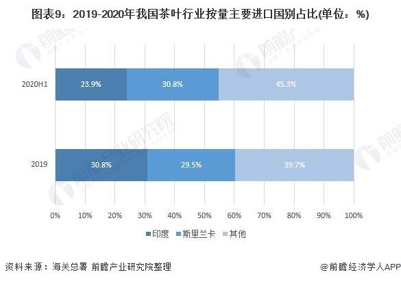 国际茶叶市场现状与发展趋势(国际茶叶市场现状与发展趋势研究) 第2张