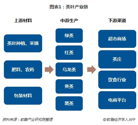 茶叶产业的发展现状、问题及对策研究(茶叶产业的发展规划) 第1张