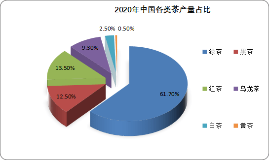 茶叶产业的发展现状、问题及对策研究(茶叶产业的发展规划) 第2张