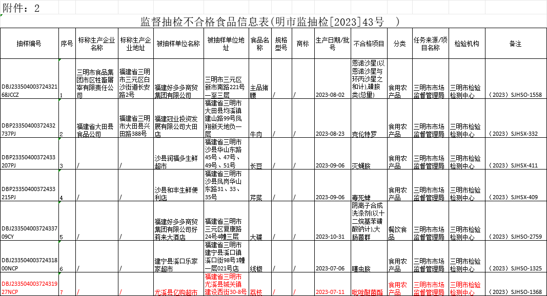 闽湖茶叶金骏眉(福建名茶金骏眉) 第1张