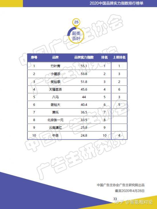 全国茶叶10大品牌排行(中国十大茶叶品牌最新排名) 第1张