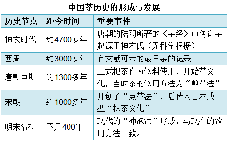 关于茶文化的文献(关于茶文化的文献资料) 第1张