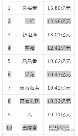 中国茶叶企业产品品牌价值排行榜(中国茶叶企业产品品牌价值排行榜最新) 第2张