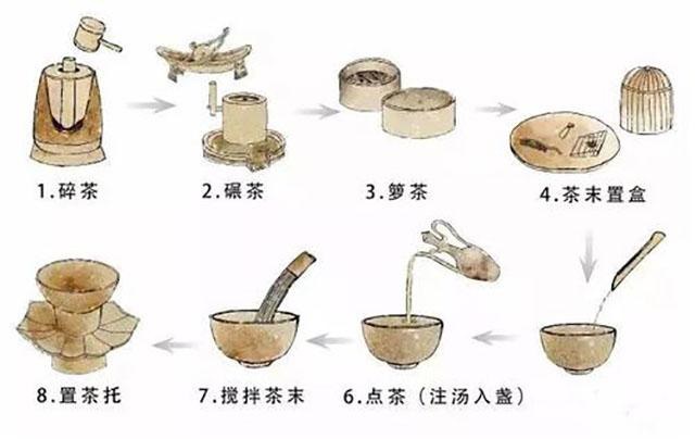 茶文化的发展现状(茶文化的发展现状是什么) 第1张