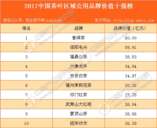 世界茶叶品牌排行榜(世界茶叶品牌排行榜100强) 第2张