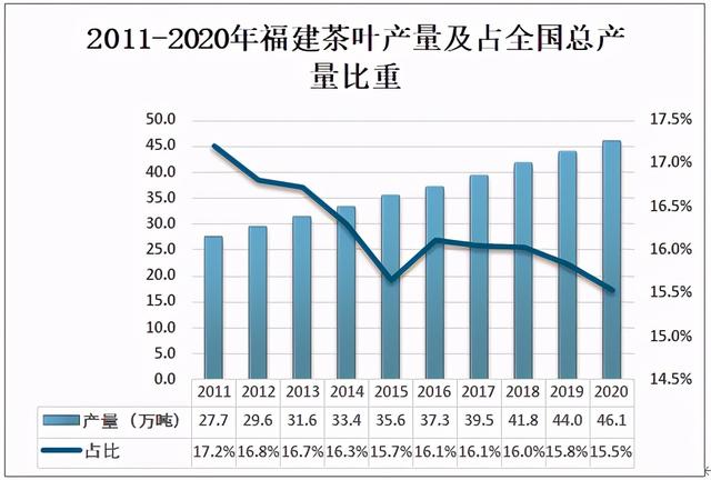 福建茶叶品牌分析(福建茶叶品牌排行榜百度百科) 第2张