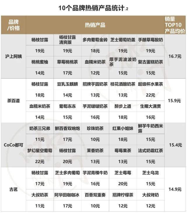 全国茶叶品牌前十位(全国茶叶品牌前十位企业) 第1张