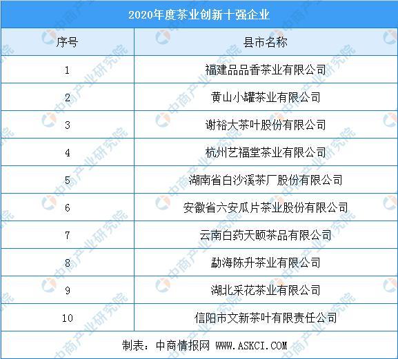 中国茶叶公司品牌排行(中国茶叶公司品牌排行榜前十名) 第1张