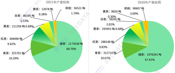 中国茶叶公司品牌排行(中国茶叶公司品牌排行榜前十名) 第2张