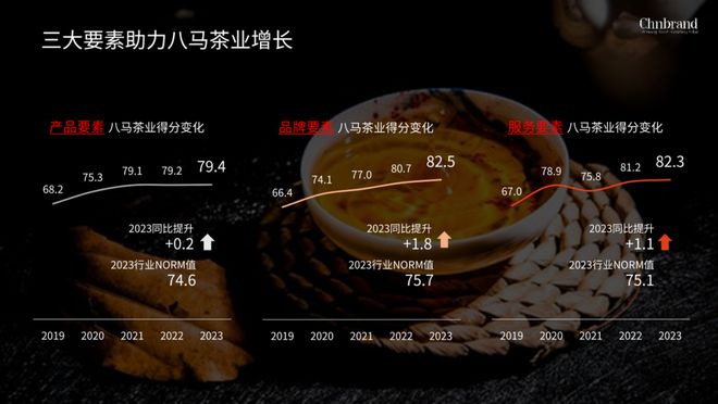 中国茶叶品牌的价值(中国茶叶品牌价值评估) 第1张