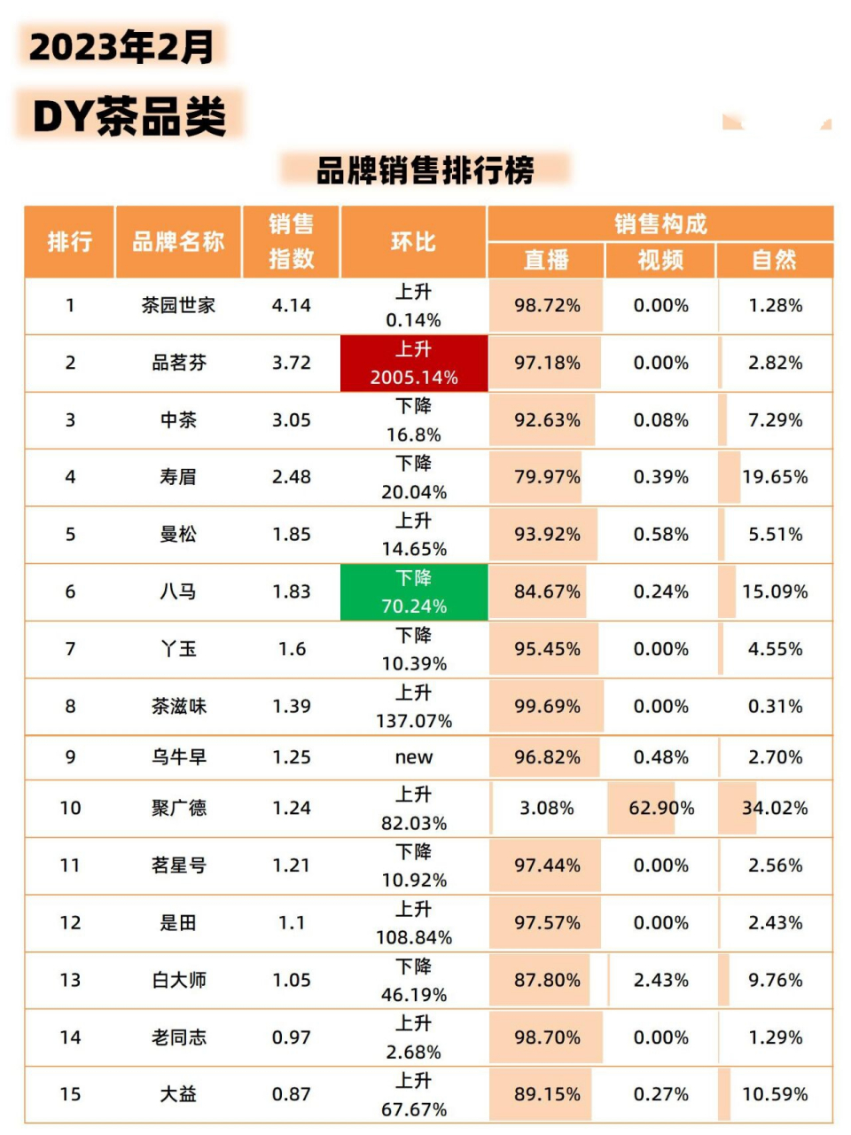 品牌茶叶公司排名(茶叶企业品牌排行榜) 第2张