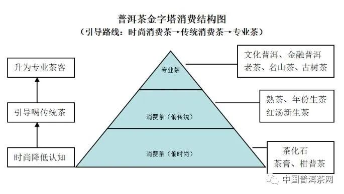 品牌茶叶怎么拿渠道货(品牌茶叶拿货价一般几折) 第1张