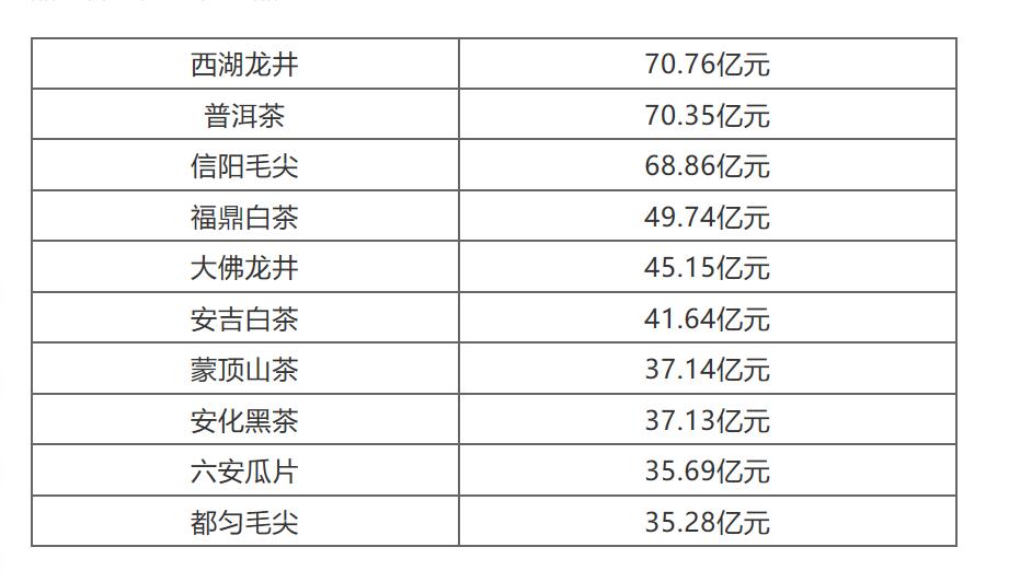 中国茶叶品牌排行(中国茶叶品牌排行榜前10名有哪些) 第1张