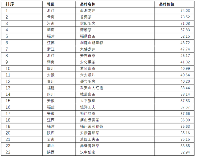 中国茶叶公司十强品牌(中国茶叶公司十强品牌排行榜) 第1张