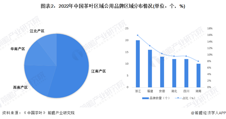 中国茶叶品牌有哪些(中国茶叶品牌有哪些名字) 第1张