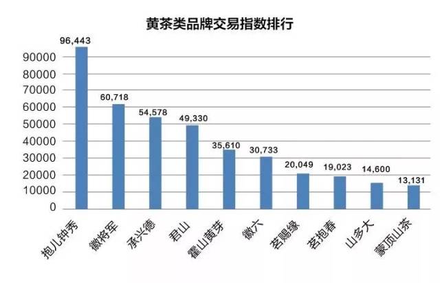 高端茶叶品牌排行榜(高端茶叶品牌排行榜嫩芽) 第1张