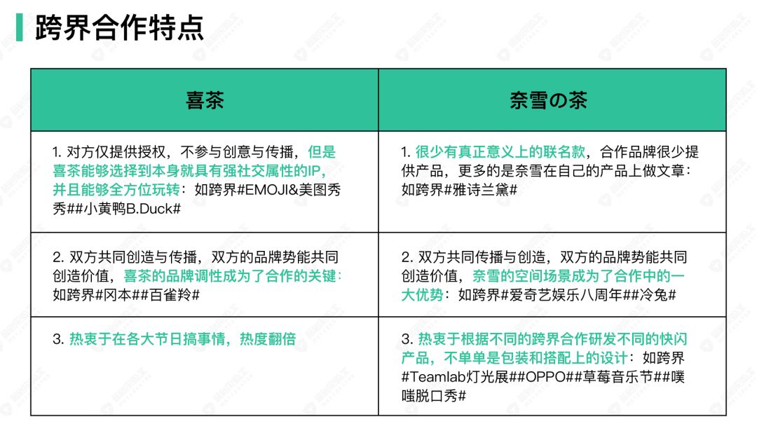 茶叶品牌营销案例(茶叶品牌营销案例ppt) 第2张