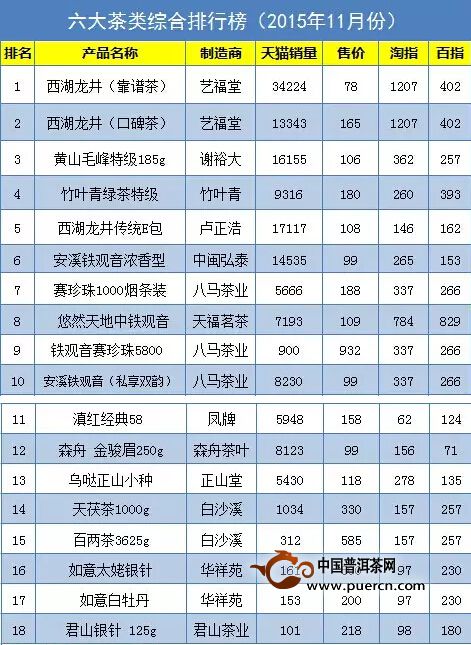 国内茶叶品牌排行榜(国内茶叶品牌排行榜前十名) 第2张