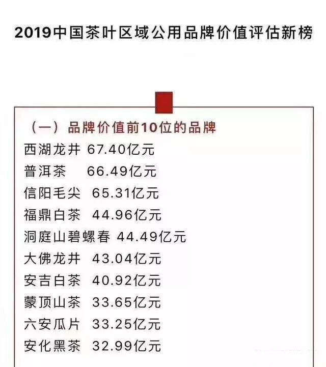 中国茶叶厂家品牌排行(茶叶厂家品牌排行榜前10名有哪些) 第2张