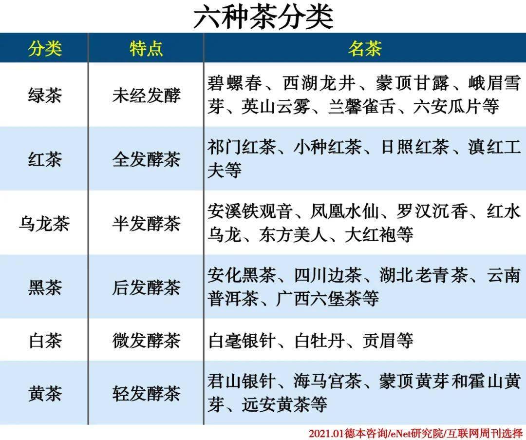 怎么取茶叶品牌名(茶叶品牌商标取名) 第2张