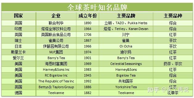 比较好的茶叶品牌(茶叶什么茶最好) 第2张