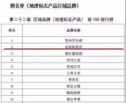 茶叶品牌价值排行榜(茶叶品牌价值排行榜2023年) 第2张