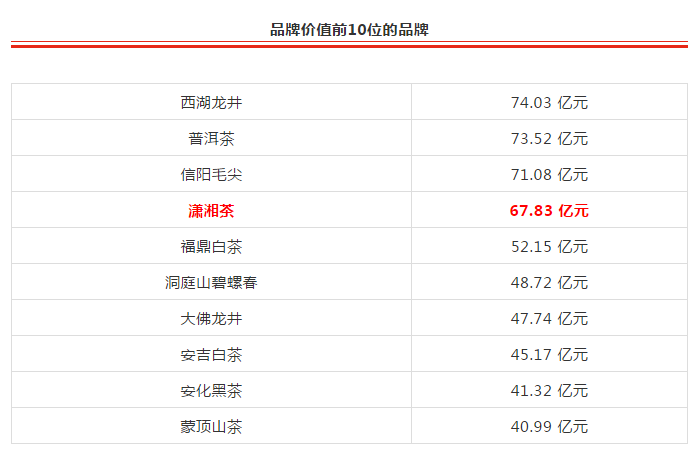 茶叶测评推荐品牌(茶叶测评推荐品牌排行榜) 第2张