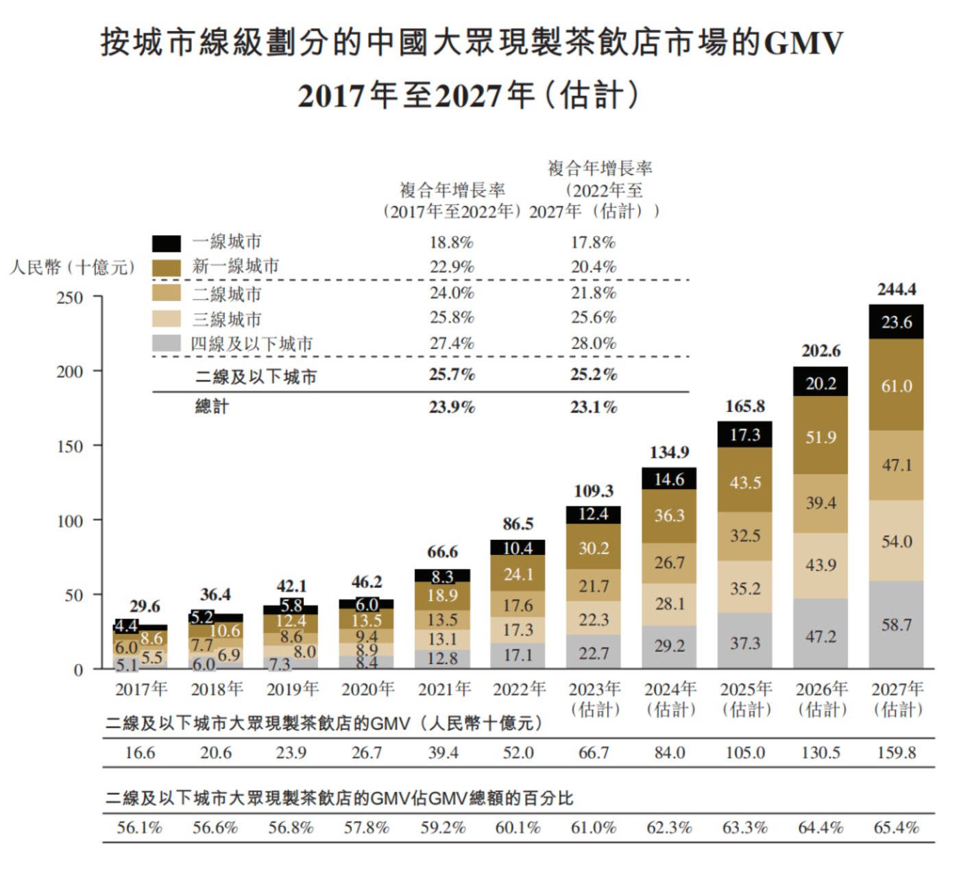 茶文化竞争对手分析(茶叶竞争对手的优劣势) 第2张