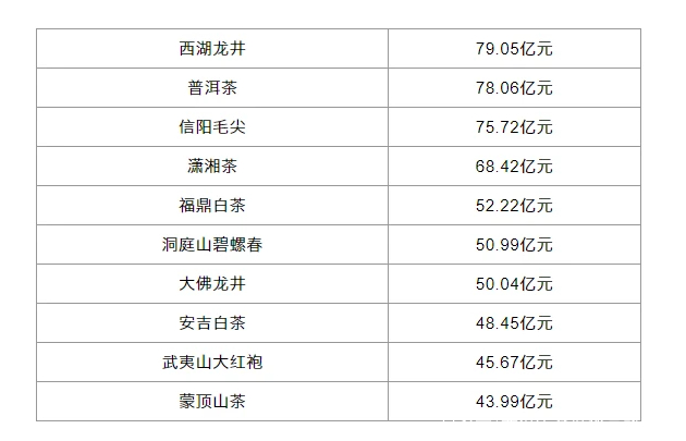 中国十大茶叶品牌企业(中国十大茶叶企业排名) 第2张