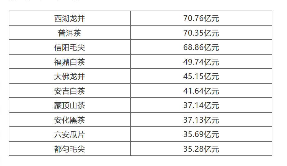 中国茶叶十强品牌(中国十大茶叶品牌最新排名) 第2张