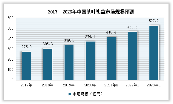 中国茶文化研究报告(茶文化国内研究现状) 第2张