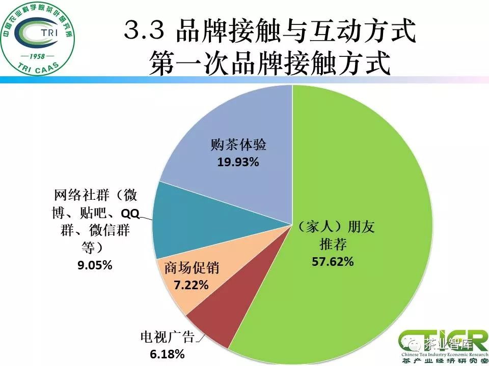 茶叶品牌营销思维(简述茶叶品牌营销的要点) 第1张