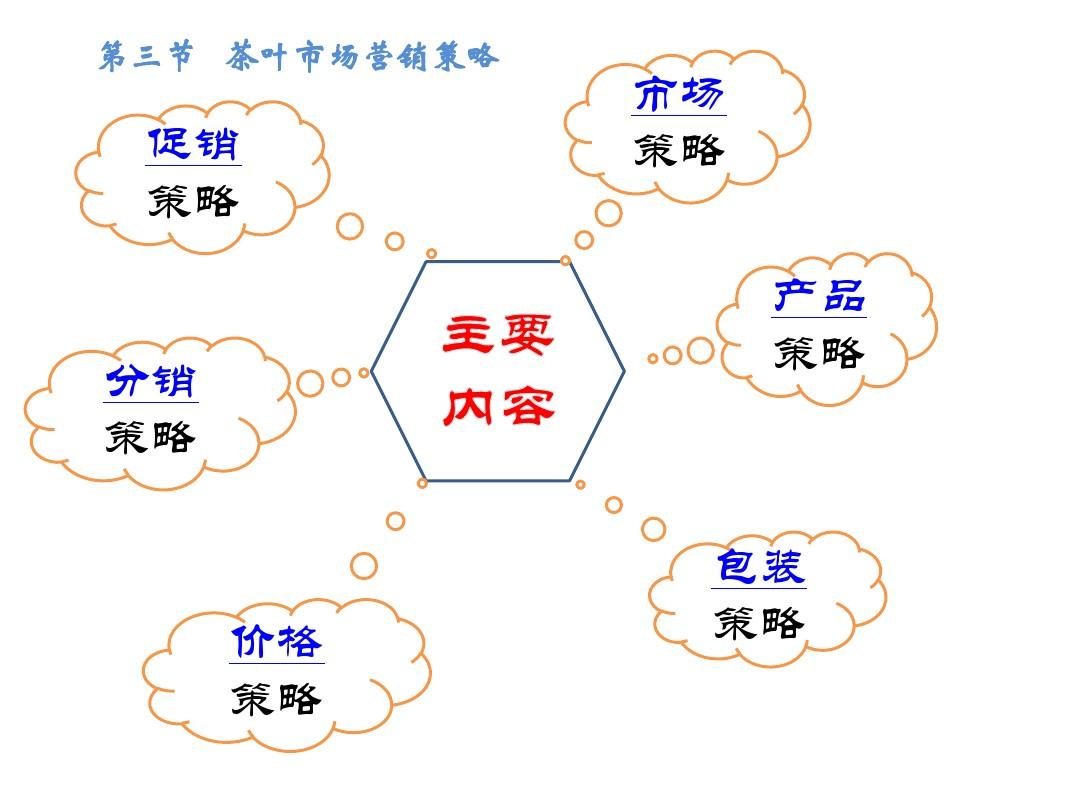 茶叶品牌营销策划案(茶叶品牌营销策划案例) 第2张