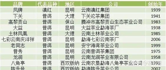 各省品牌茶叶产地排名(全国茶叶排名前十的省份) 第1张