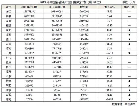 各省品牌茶叶产地排名(全国茶叶排名前十的省份) 第2张