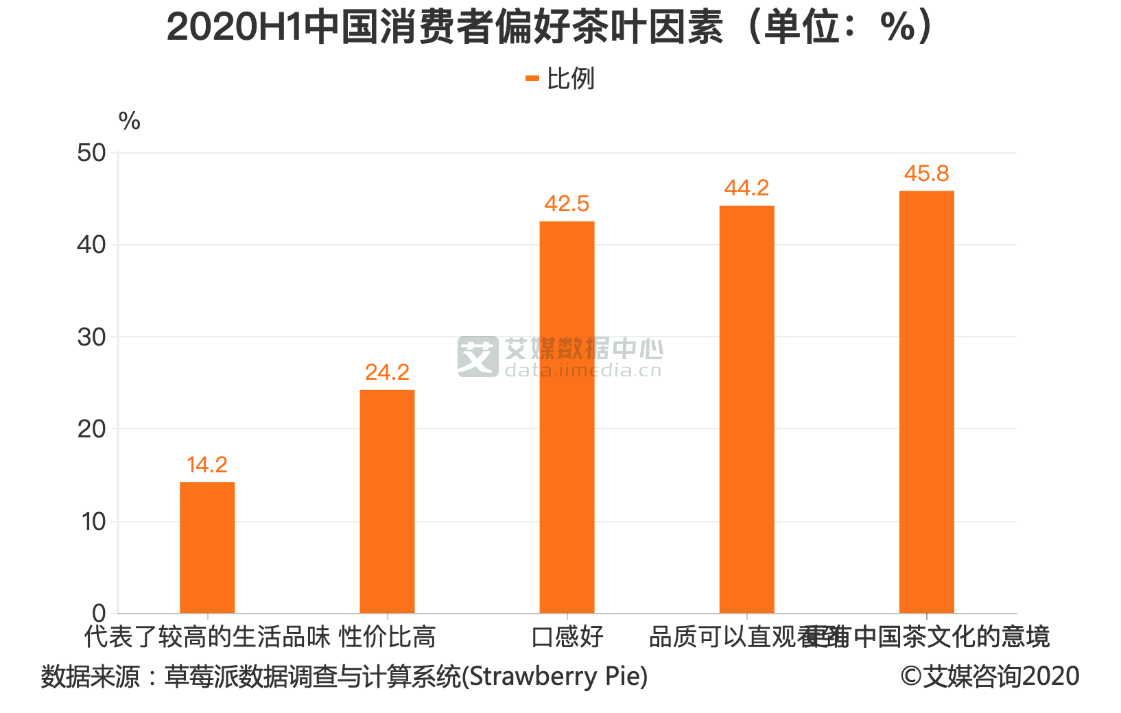 茶文化旅游教学目标(茶文化的教学目标) 第2张