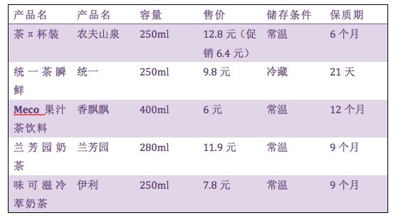 茶叶品牌怎么定价(茶叶价格档次) 第1张