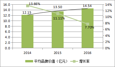 2016茶叶品牌销量(2019茶叶品牌销量排行榜前十名) 第1张