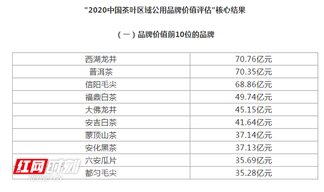 国内茶叶品牌排行(国内茶叶品牌排行榜) 第2张