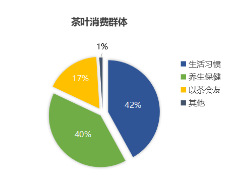 茶叶品牌策划价格(茶叶品牌规划) 第2张