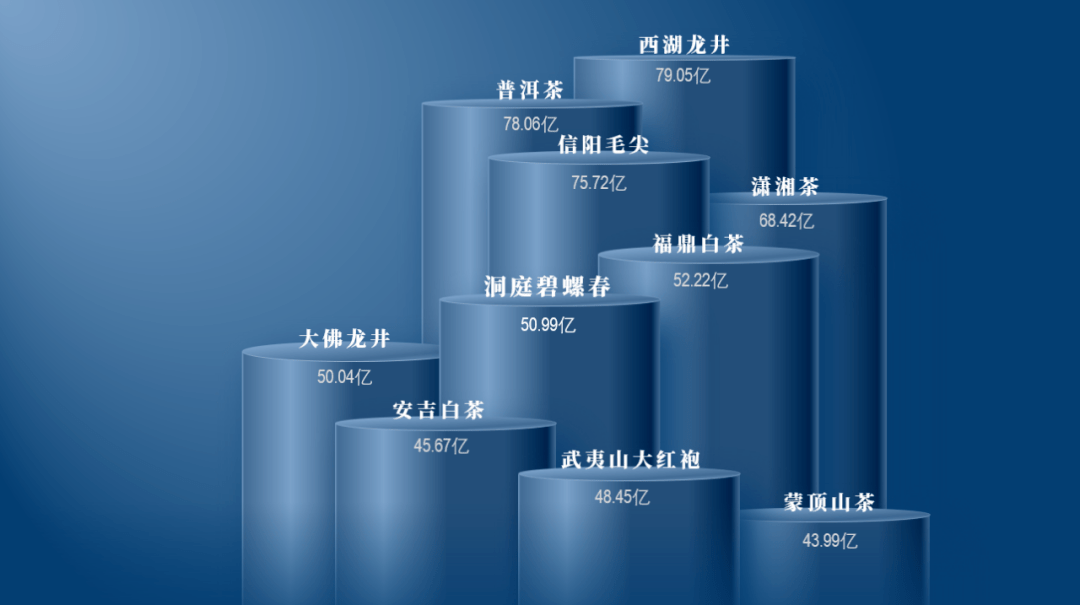 区域茶叶公共品牌(中国茶叶区域公用品牌价值) 第1张