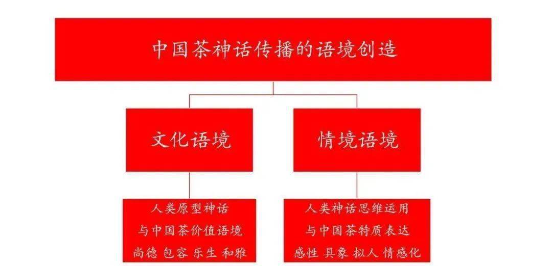 茶文化技术提升计划(茶文化培训包括哪方面) 第2张