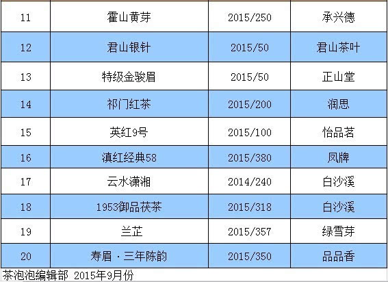 中国茶叶企业产品品牌价值排行榜(中国茶叶企业产品品牌价值排行榜前十名) 第2张