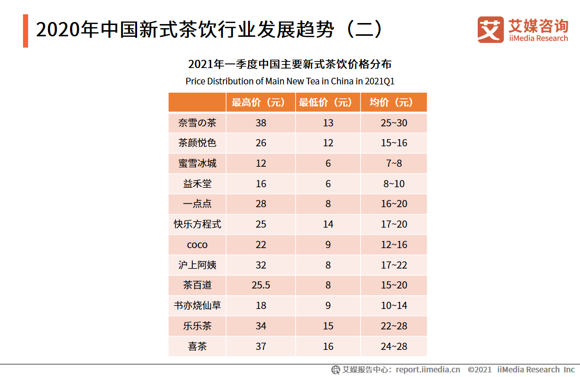 世界茶叶看中国品牌(世界茶叶生产国家排行) 第2张