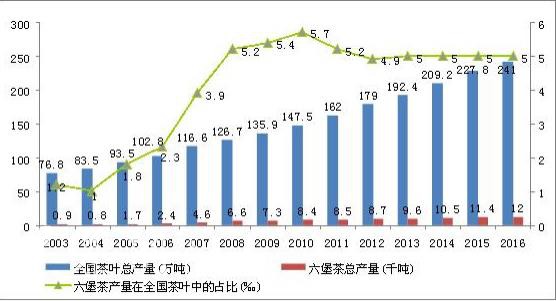 产量不大的茶叶品牌(产量不大的茶叶品牌有哪些) 第1张